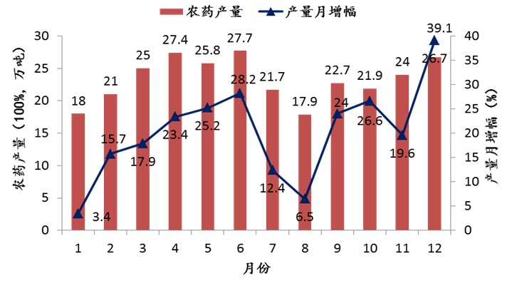 2011ȫũҩлع-¸ߣ2