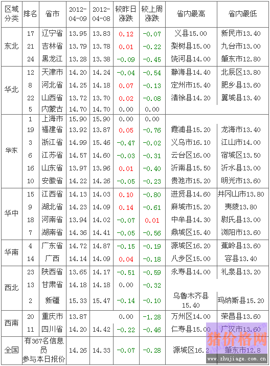 2012410Ԫ-۸а