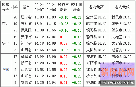 201248Ԫ-۸а