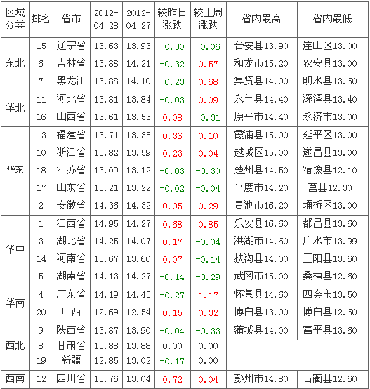 2012429-۸а