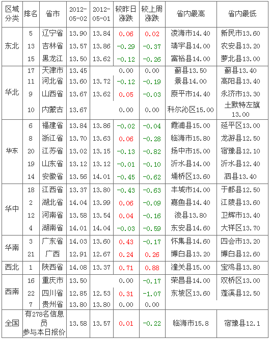 201253-۸а