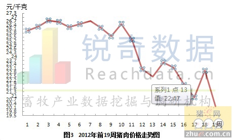 ۸ƽ۸20.19Ԫ/ǧˣ½2.74Ԫ/ǧˣΪ11.95%