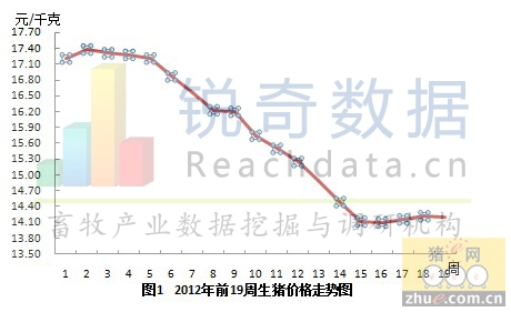 ۸С½ƽ۸14.21Ԫ/ǧˣ½0.01Ԫ/ǧˣ½0.03%