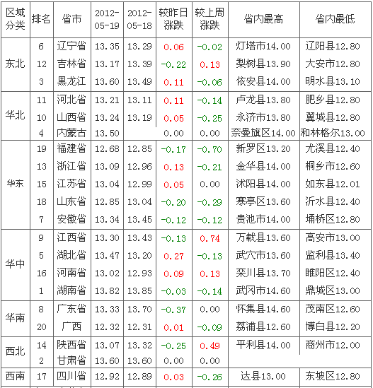 2012520ȫ۸а