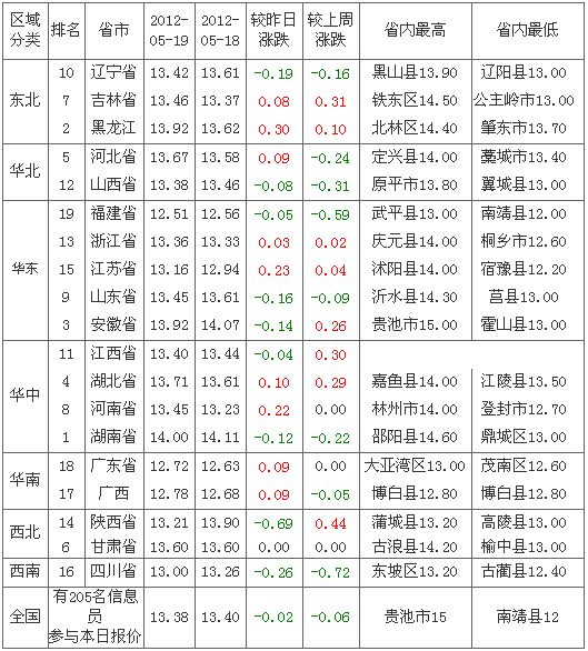 2012520ȫԪ۸а