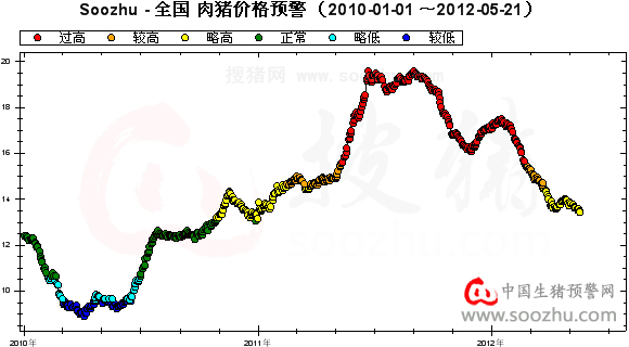 ȫ۸Ԥ2012-01-01~~2012-02-21