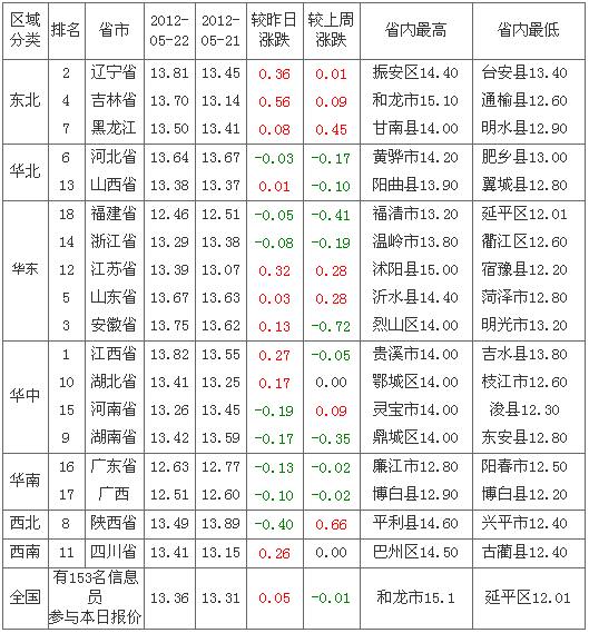 2012523ȫԪ۸а