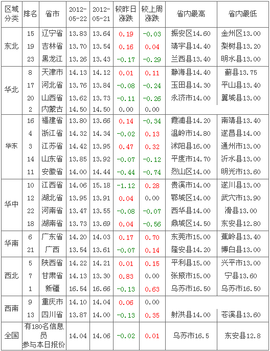 2012523ȫԪ۸а