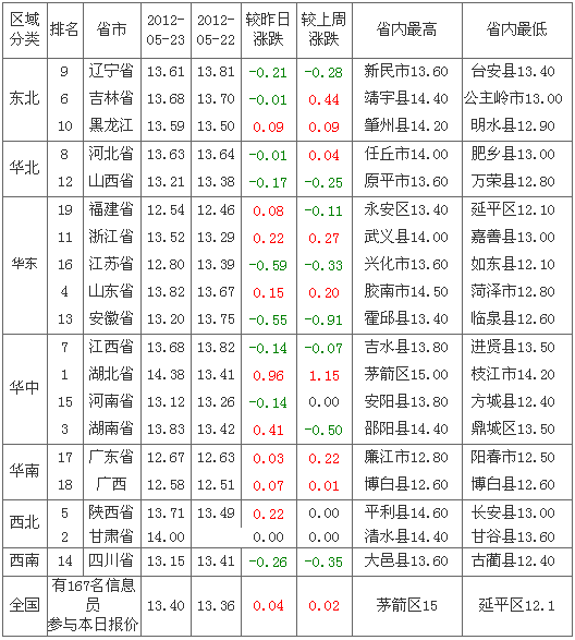 2012524ȫԪ۸а