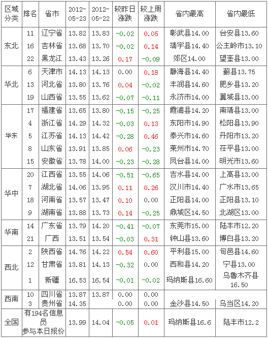 2012524ȫԪ۸а