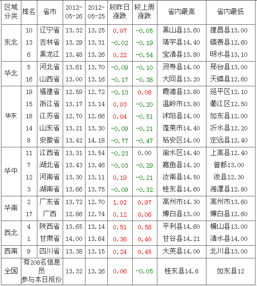 2012527Ԫ۸а