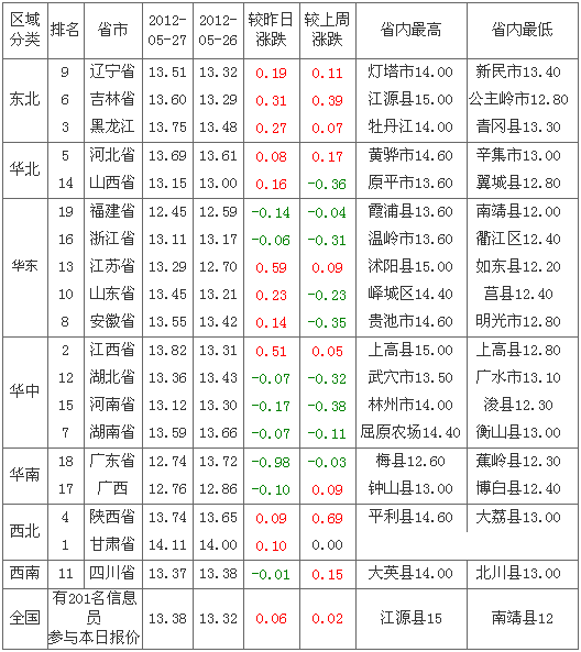 2012528ȫԪ۸а