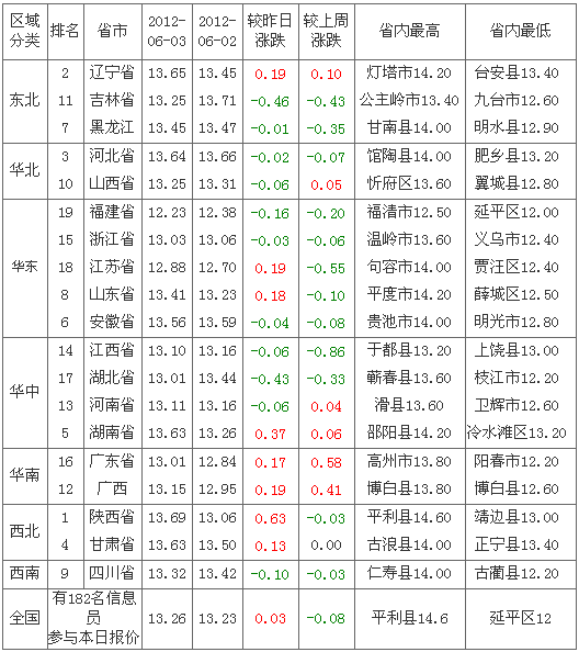 201264ȫԪ۸а