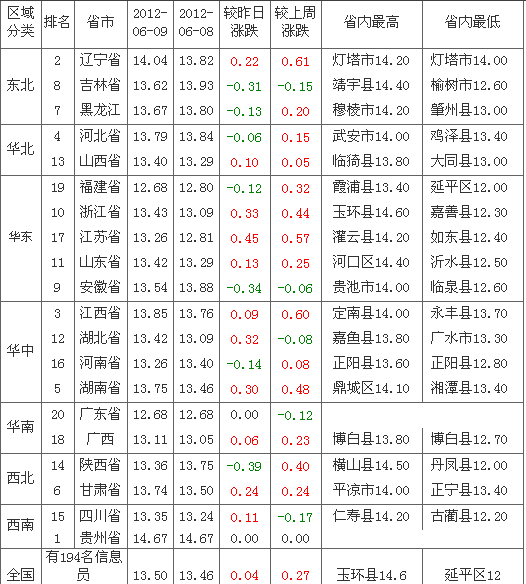 2012610ȫԪ۸а