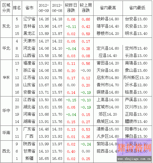 2012610ȫԪ۸Ԥа