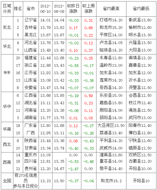 2012611ȫԪ۸а