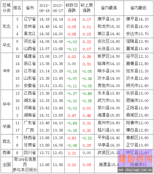 2012619ȫԪ۸а