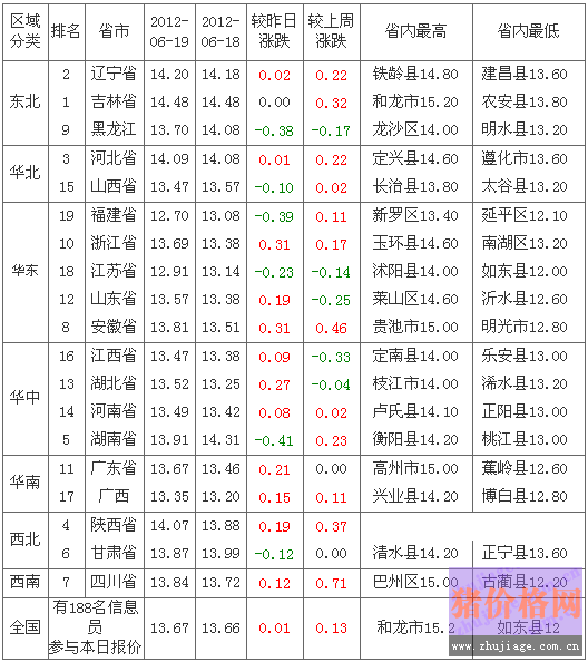 2012620ȫԪ۸а