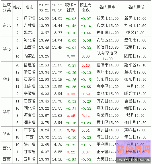 2012622ȫԪ۸а