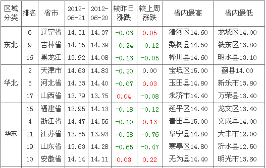 2012622ȫԪ۸Ԥа