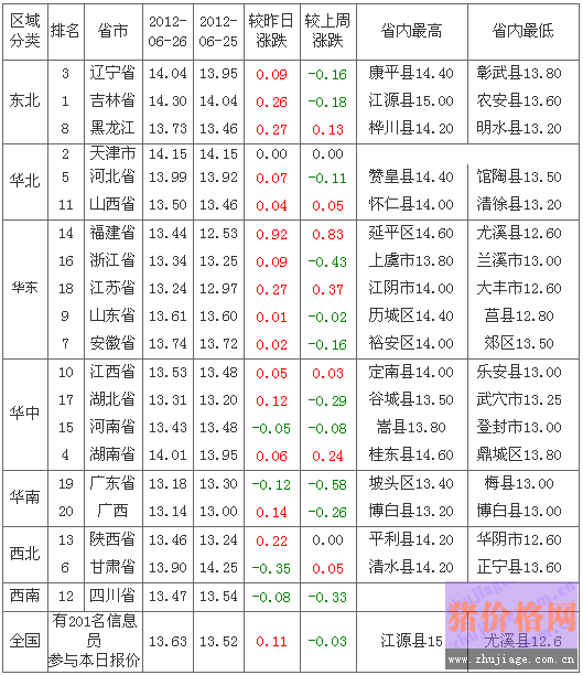 2012627ȫԪ۸а