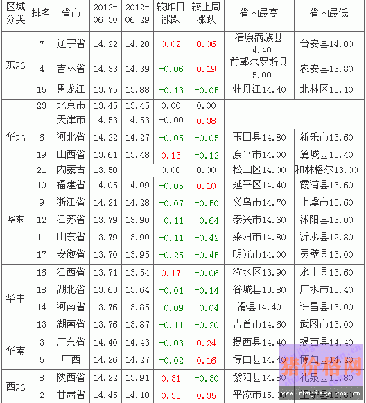 201271ȫԪ۸Ԥа