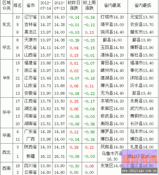 2012715ȫԪ۸Ԥа