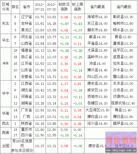 2012722ȫԪ۸а