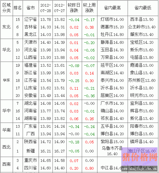 2012729ȫԪ۸Ԥа