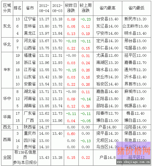 201285ȫԪ۸а