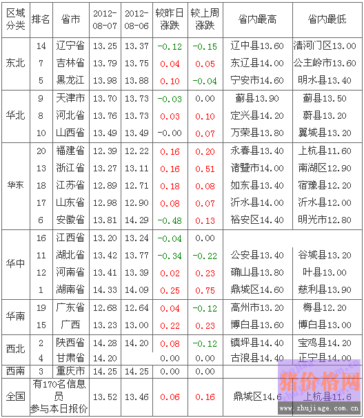 201288ȫԪ۸а