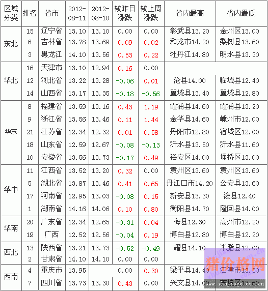 2012812ȫ۸а