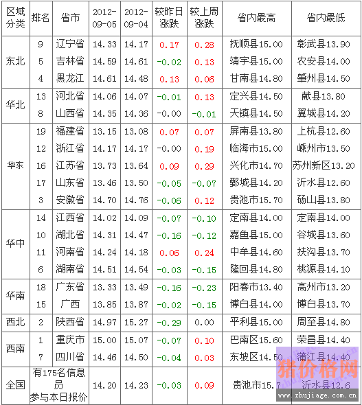 201296ȫԪ۸а