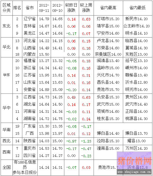 2012912ȫԪ۸а