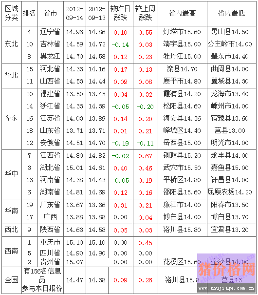 2012915ȫԪ۸а