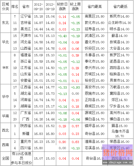 2012921ȫԪ۸а