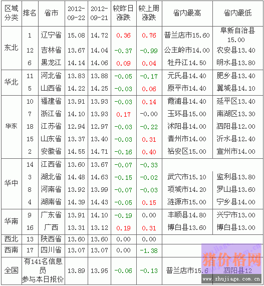 2012923ȫ۸а