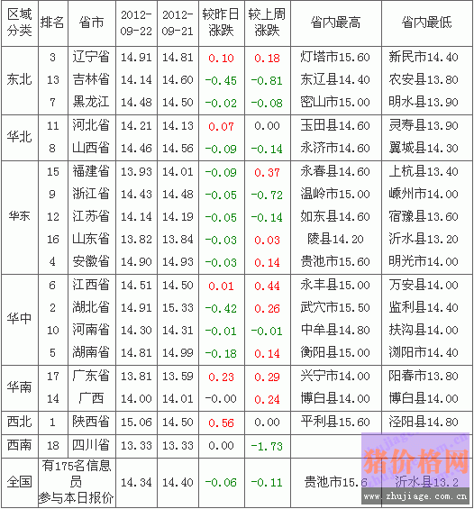 2012923ȫԪ۸а