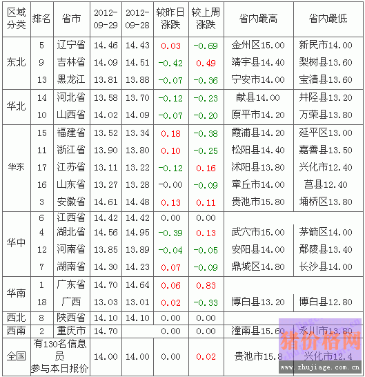 2012930ȫ۸а