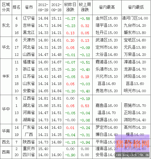 2012930ȫԪ۸Ԥа