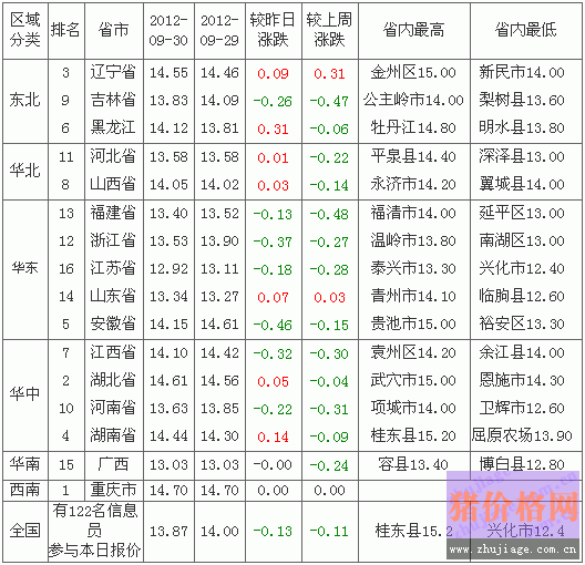 2012101ȫ۸Ԥа