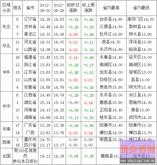 2012101ȫԪ۸а