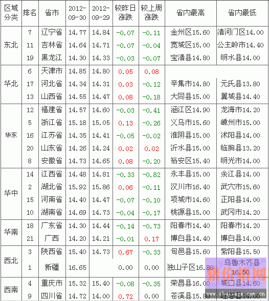 2012101ȫԪ۸а