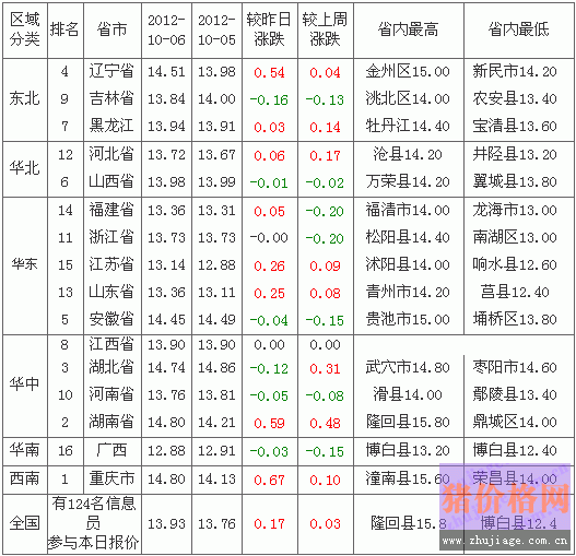 2012107ȫ۸а