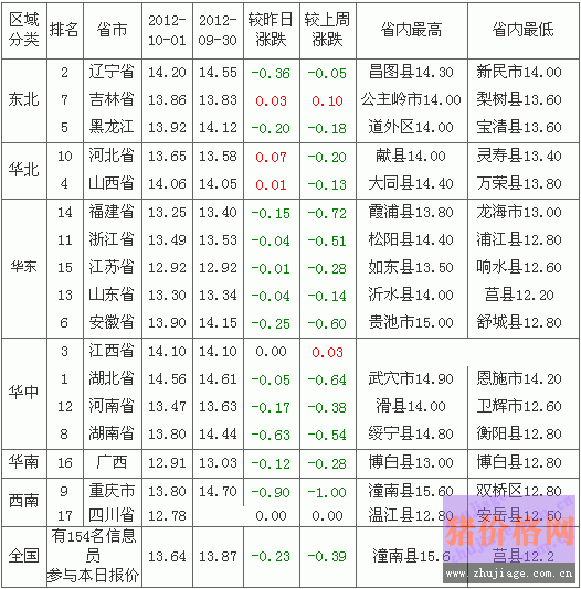 2012102ȫ۸а