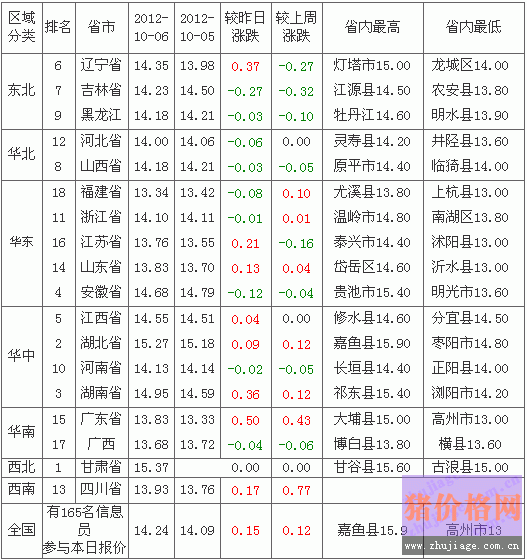 2012107ȫԪ۸а