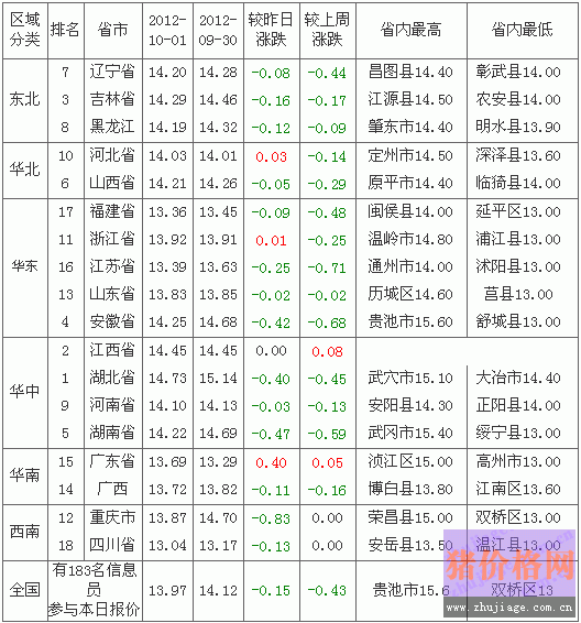 2012102ȫԪ۸а