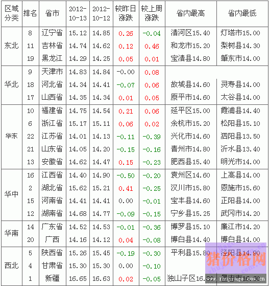 20121014ȫԪ۸Ԥа