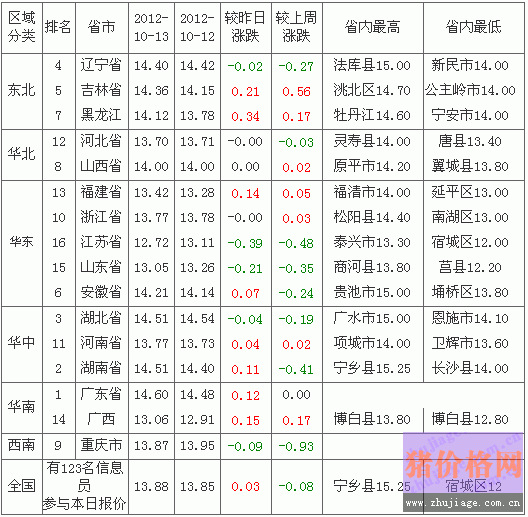 20121014ȫ۸а