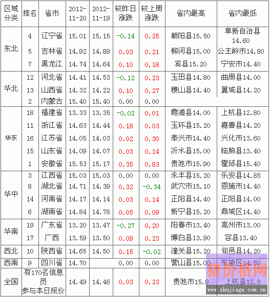 20121121ȫԪ۸а